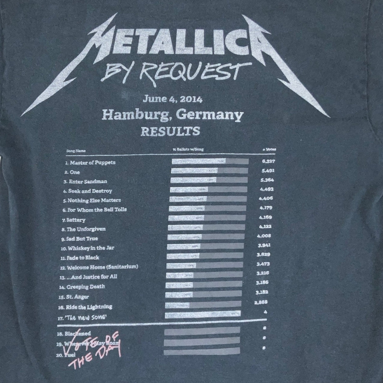 Vintage Metallica Graphic 2014 'By Request' Germany Tour Band Tee XS